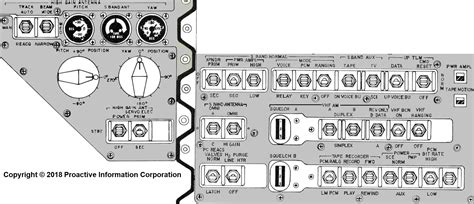 Image result for Apollo Command Module Control Panel