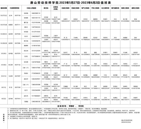 唐 山 劳 动 技 师 学 院 2023年5月27日-2023年6月2日 值 班 表-值班安排-唐山劳动技师学院
