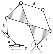 Feasibility Study of the Seven-Bar Linkage 7-PR(RRRR)RP Used for ...