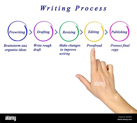 Writing Diagram