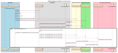 Decentralizing Supply Chain Anti-Counterfeiting and Traceability ...