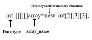 Image result for Array Dimension Missing Java