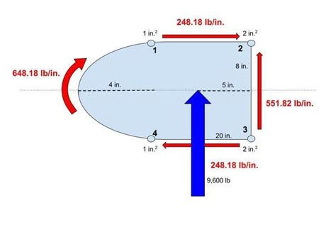 Image result for Shear Flow Visualization