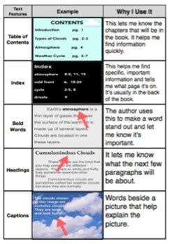 Image result for Text Features Sort