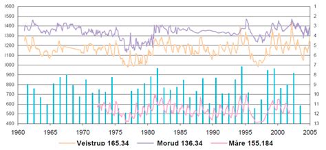 Hydrogeological Studies Integrating the Climate, Freshwater Cycle, and ...