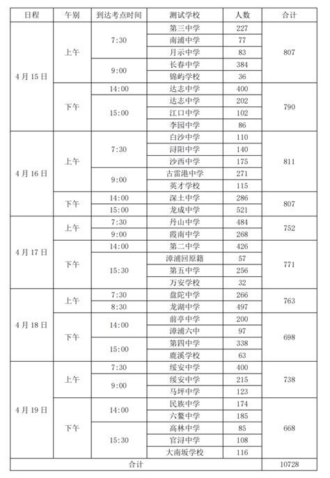 漳州中考成绩公布时间是？几分能上普高？（附去年各校分数线）_澎湃号·媒体_澎湃新闻-The Paper