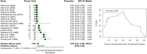 Morphological Spectrum of the Lateral Pterygoid Muscle: Radioanatomical ...
