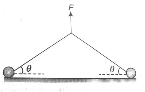 Two small sphere each of mass `m` connected by a string of length 2l ...