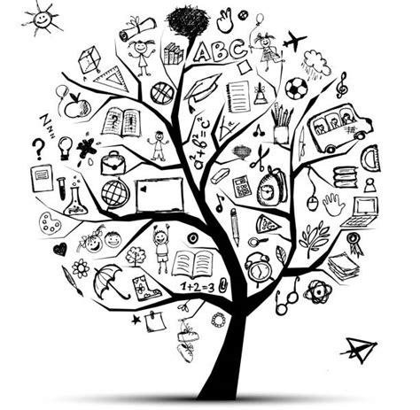 Image result for Math KnowledgeTree