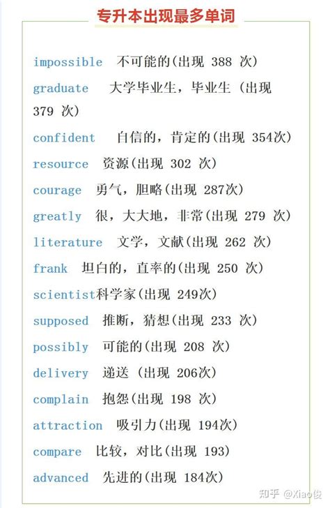 【专升本英语】70个万能句型-新东方网