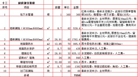 2019年西安250平米装修报价表/价格预算清单/费用明细表