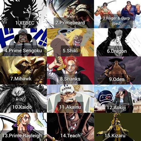 Top 15 Strongest One Piece Characters : r/OnePiecePowerScaling