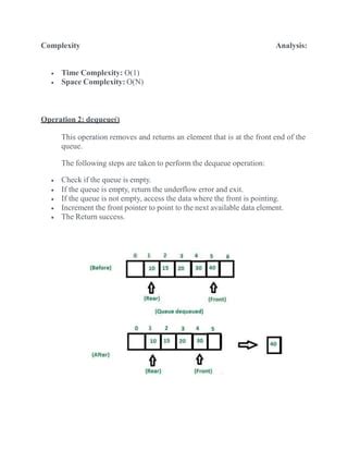 Image result for Operations of Stack Queue List