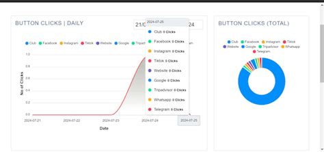 Data Visualization with Python and JavaScript 的图像结果