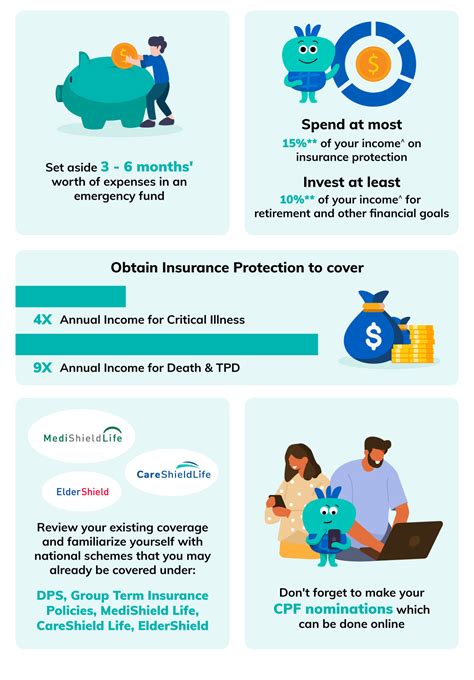 Basic Financial Planning 的图像结果