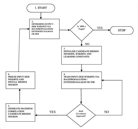 Image result for Cascade Sum Algorithm