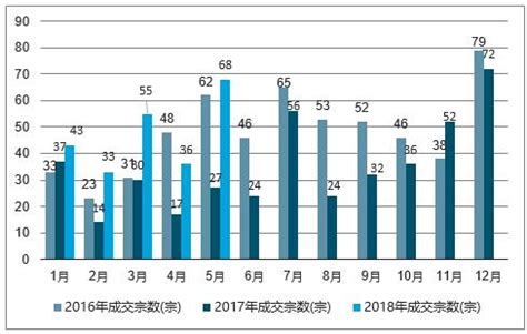 青岛房地产市场分析报告_2019-2025年青岛房地产市场调查与未来前景预测报告_中国产业研究报告网