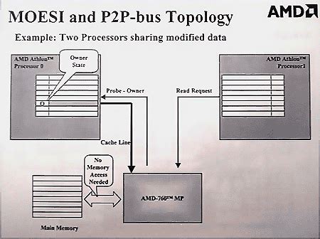 Meer AMD 760MP chipset details - Tweakers