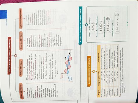 Xam idea PHY MIND MAP: Electromagnetic Waves and Magnetism - Studocu