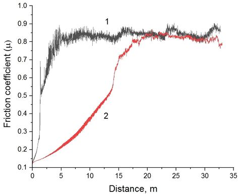 Influence of Surface Sputtering during High-Intensity, Hot Ion ...