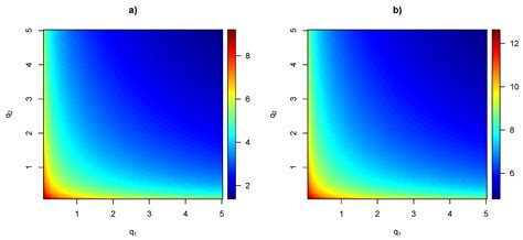Bivariate Pareto–Feller Distribution Based on Appell Hypergeometric ...