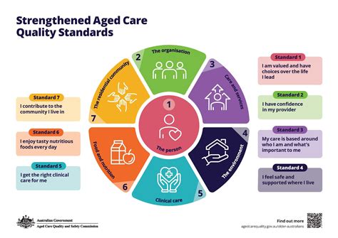 New Aged Care Act - delayed until 1 November 2025 - Vasey RSL Care