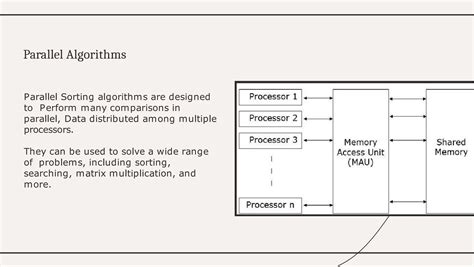 Image result for Bitonic Sort Algorithm Time Complexity