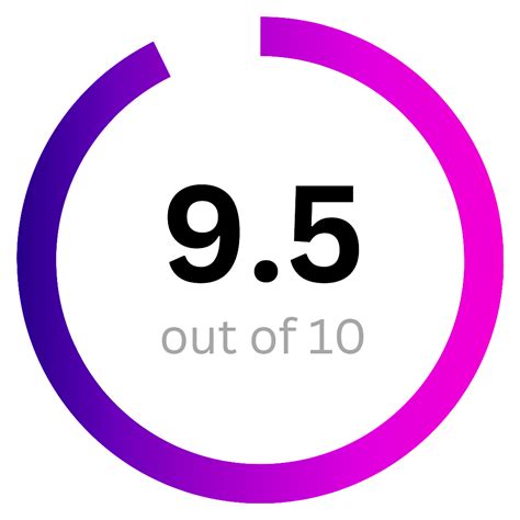 Image result for Best Software for Writing