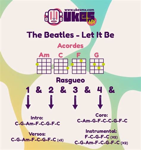 Image result for Let It Be Ukulele Tutorial