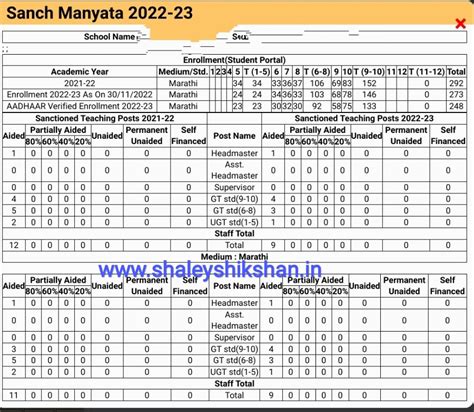 संच मान्यता 2023-2024 | Sanch Manyata 2023-24 | संचमान्यता 2023-24 साठी ...