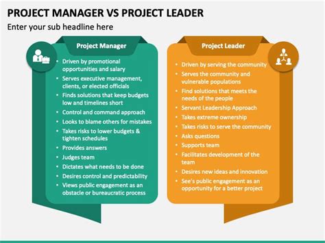 Project Manager vs Leader 的图像结果