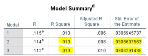 Image result for Model Summary Example