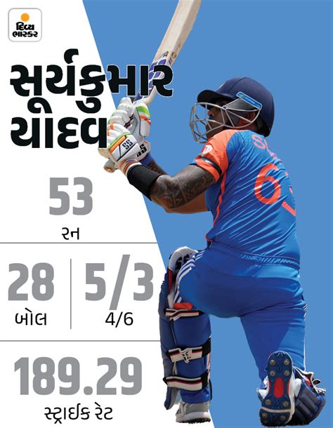 Suryakumar Yadav; T20 World Cup 2024 IND VS AFG Match Report Analysis ...