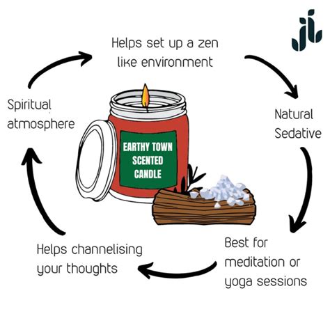 Frankincense and Camphor Candles | Buy Candles Online – Joyous Beam ...