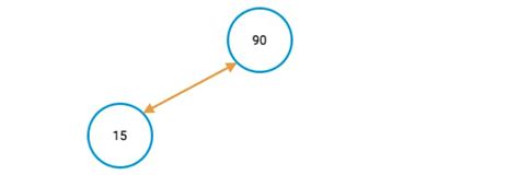 What is a Heap Data Structure? (And How to Use It) | Linode Docs