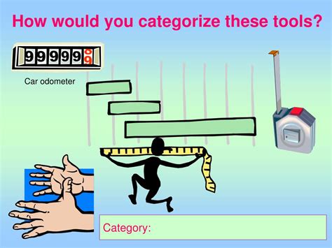 Image result for Volume Measurement Experiments