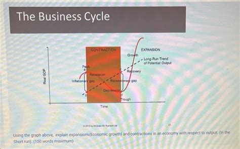 Business Cycle Graph 的图像结果