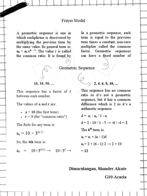 Image result for Frayer Model Colonization