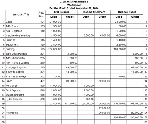 Image result for Accounting Cycles Using Excel