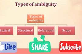 Image result for 歧义 attachment ambiguity