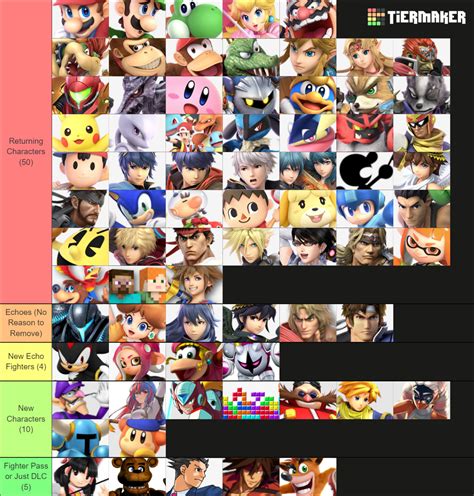 Super Smash Bros Dream Roster Maker (All Smash & Non Smash) Tier List ...