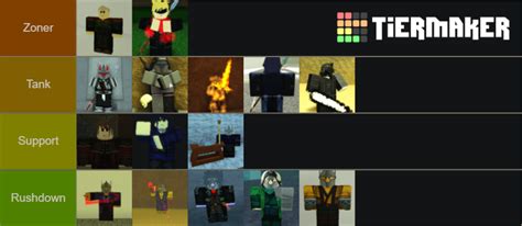 Classes Rogue Lineage 的图像结果