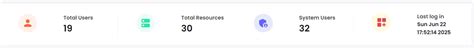 miniOrange PAM Admin Dashboard Overview