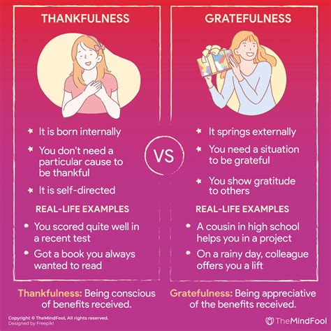 Grateful Vs Thankful - Difference Between Grateful and Thankful with ...