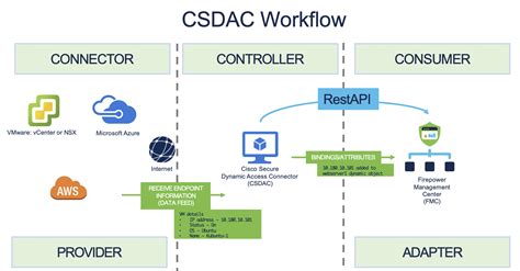 C# Dynamic Method 的图像结果