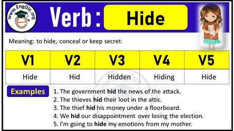Hide Verb Forms: Past Tense and Past Participle (V1 V2 V3) - EngDic