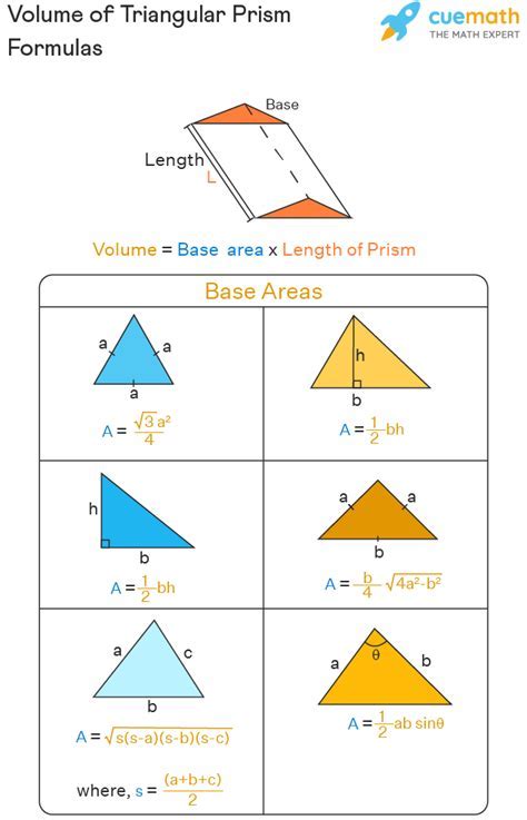 Image result for Triangle Volume Formula