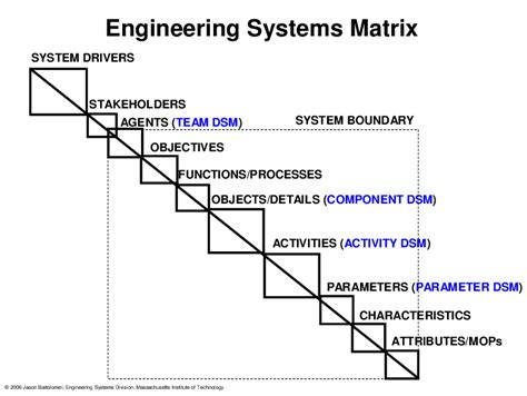 Image result for Engineering Comparison Matrix