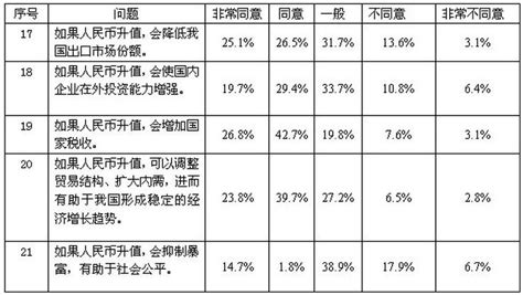 李克特量表 - 搜狗百科