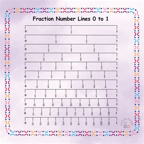 12 Fractions on a Number Line Worksheet PDF | Free Printables